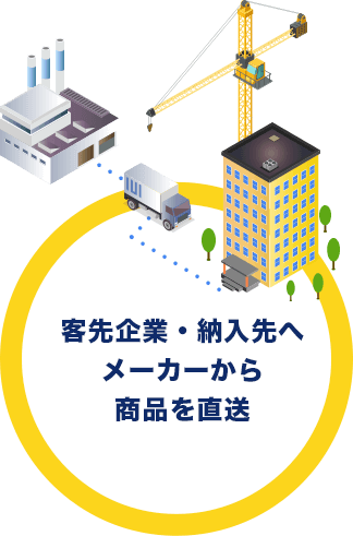 客先企業・納入先へメーカーから商品を直送