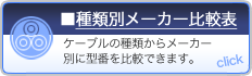 種類別メーカー比較表