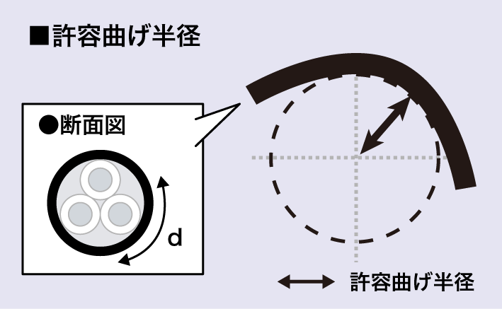 キャブタイヤケーブルの許容曲げ半径と仕上外形について