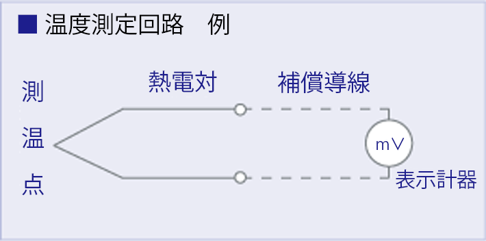 熱電対測定回路例