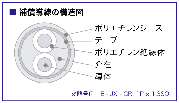 補償導線の構造図