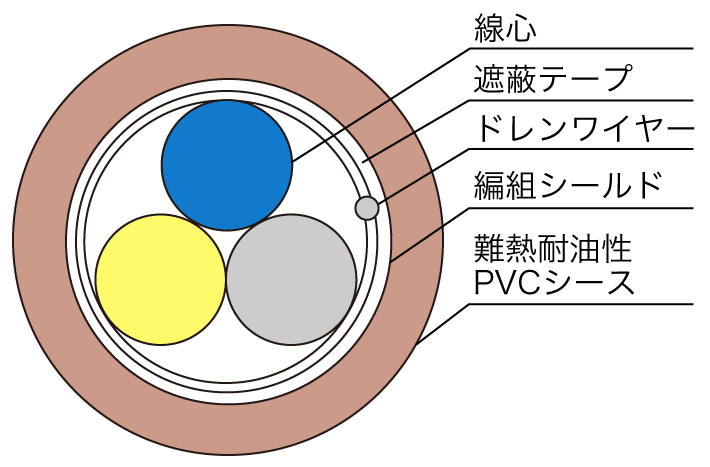 構造断面図