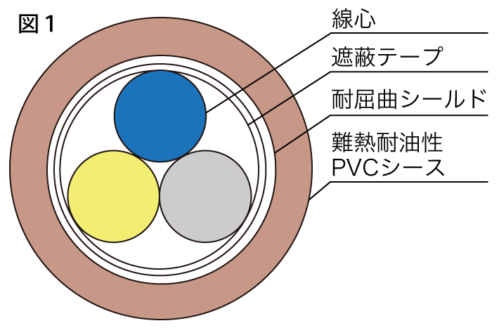 図1