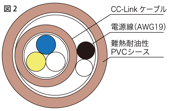 図2