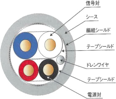 デバイスネットケーブル