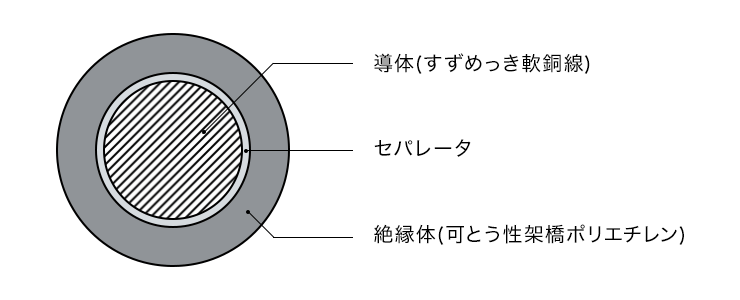 EM-LFCの特徴