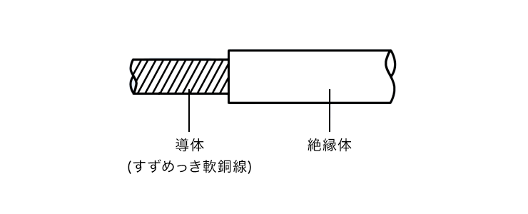 EM-LMCFの構造