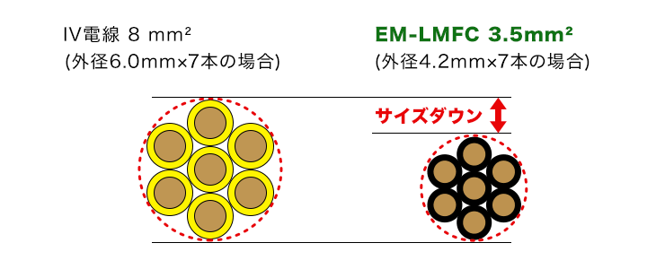 EM-LMFCの特徴