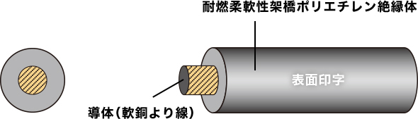 構造図