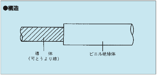 フジクラタイヤケーブル　KIV 0.75 各種