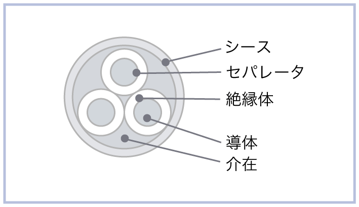 クラモ ＶＣＴＦ３６ＳＢの構造図