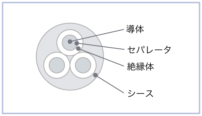 プロテリアル（旧日立） ＣＡＲ−２ＰＮＣＴの構造図