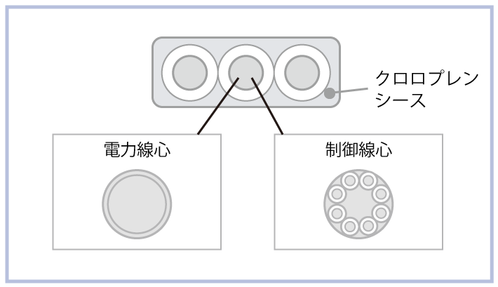 プロテリアル（旧日立） Ｈ−３ＰＮＣＴの構造図