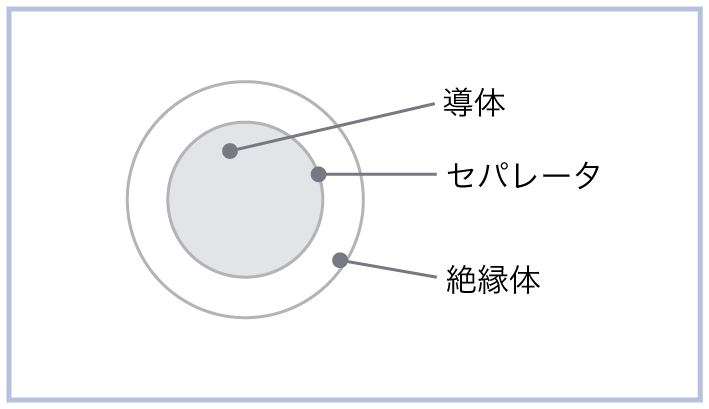 住友電工産業電線 ＮＨＷＣＣＴの構造図