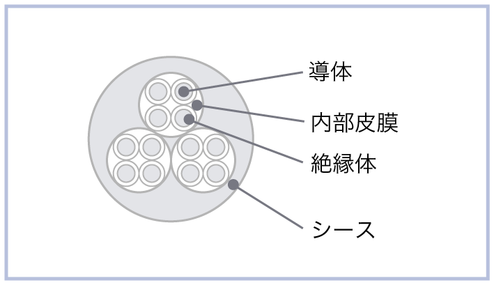 三ツ星 ＢＴＲ−２ＰＮＣＴの構造図