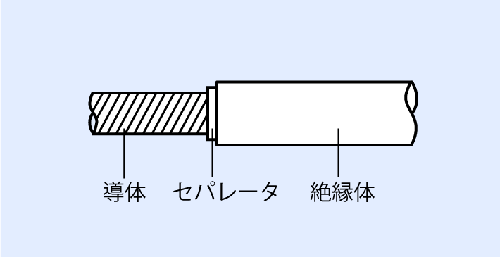 ＷＬ１の構造