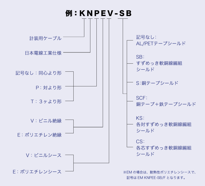 ケーブル選定　お役立ち資料