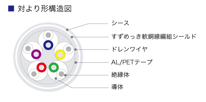 対より形ＫＰＥＶの構造図