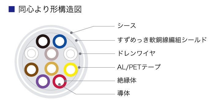 同心より形ＫＰＥＶの構造図