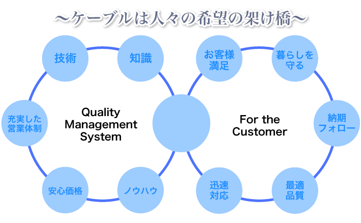 ケーブルは人々の希望の架け橋