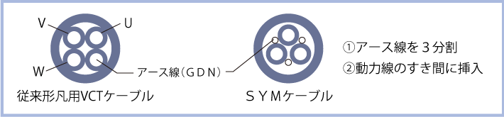 SYMケーブル