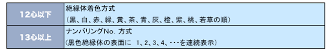 クラモ ＶＣＴＦ３６ＳＢの構造や種別について