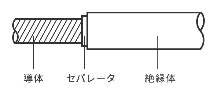 ＷＬ１の構造