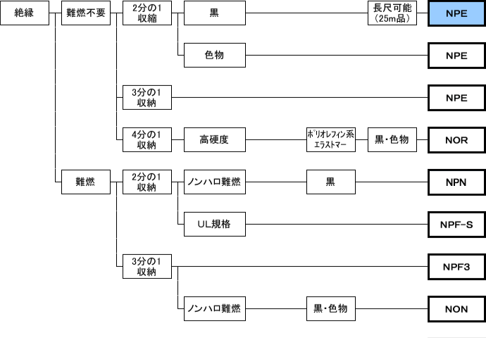 絶縁