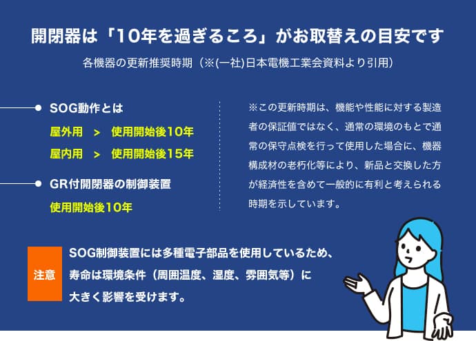 開閉器は「10年を過ぎるころ」がお取替えの目安です 