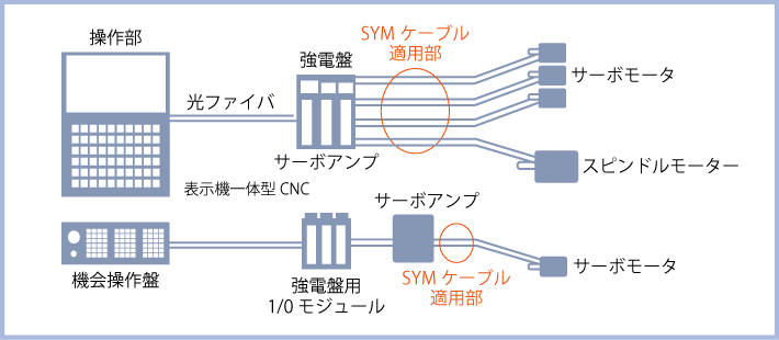 代替品のご提案