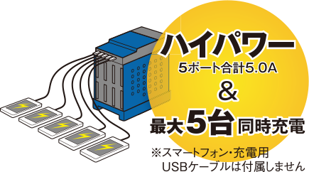 ハイパワー 5ポート合計5.0A & 最大5台同時充電