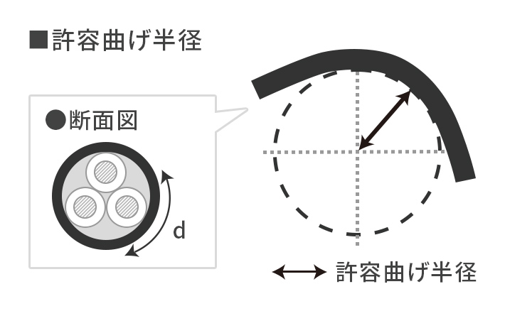 キャブタイヤケーブルの許容曲げ半径と仕上外形について