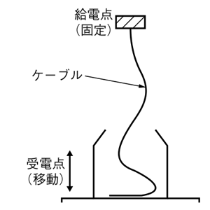 バスケット落込方式