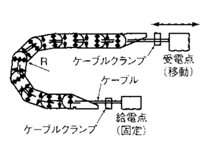 キャタピラ方式