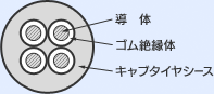 キャブタイヤケーブル2種構造