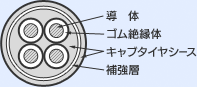 キャブタイヤケーブル3種構造