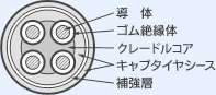 キャブタイヤケーブル4種構造