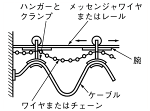 カーテン方式