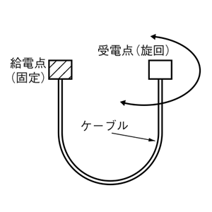 捻回方式