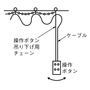 吊り下げ方式（ペンダント方式）