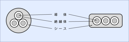 キャブタイヤケーブルの構造