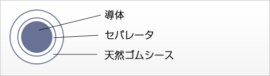 ＷＣＴ 導線用天然ゴムシースの溶接用キャブタイヤケーブル