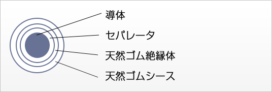 ＷＣＴ 導線用天然ゴムシースの溶接用キャブタイヤケーブル