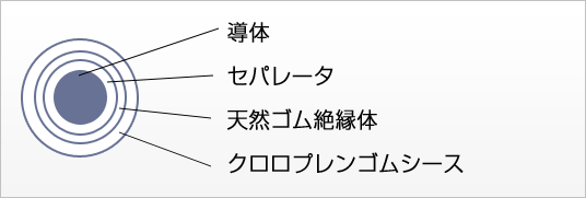 ＷＣＴ 導線用天然ゴムシースの溶接用キャブタイヤケーブル