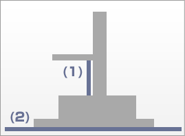 自動倉庫で使用される２ＰＮＣＴ