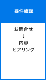 要件確認お問合せ ↓ 内容 ヒアリング