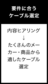 要件に合うケーブル選定内容ヒアリング ↓ たくさんのメーカー・商品から適したケーブル選定