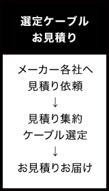 選定ケーブル お見積りメーカー各社へ 見積り依頼 ↓ 見積り集約 ケーブル選定 ↓ お見積りお届け